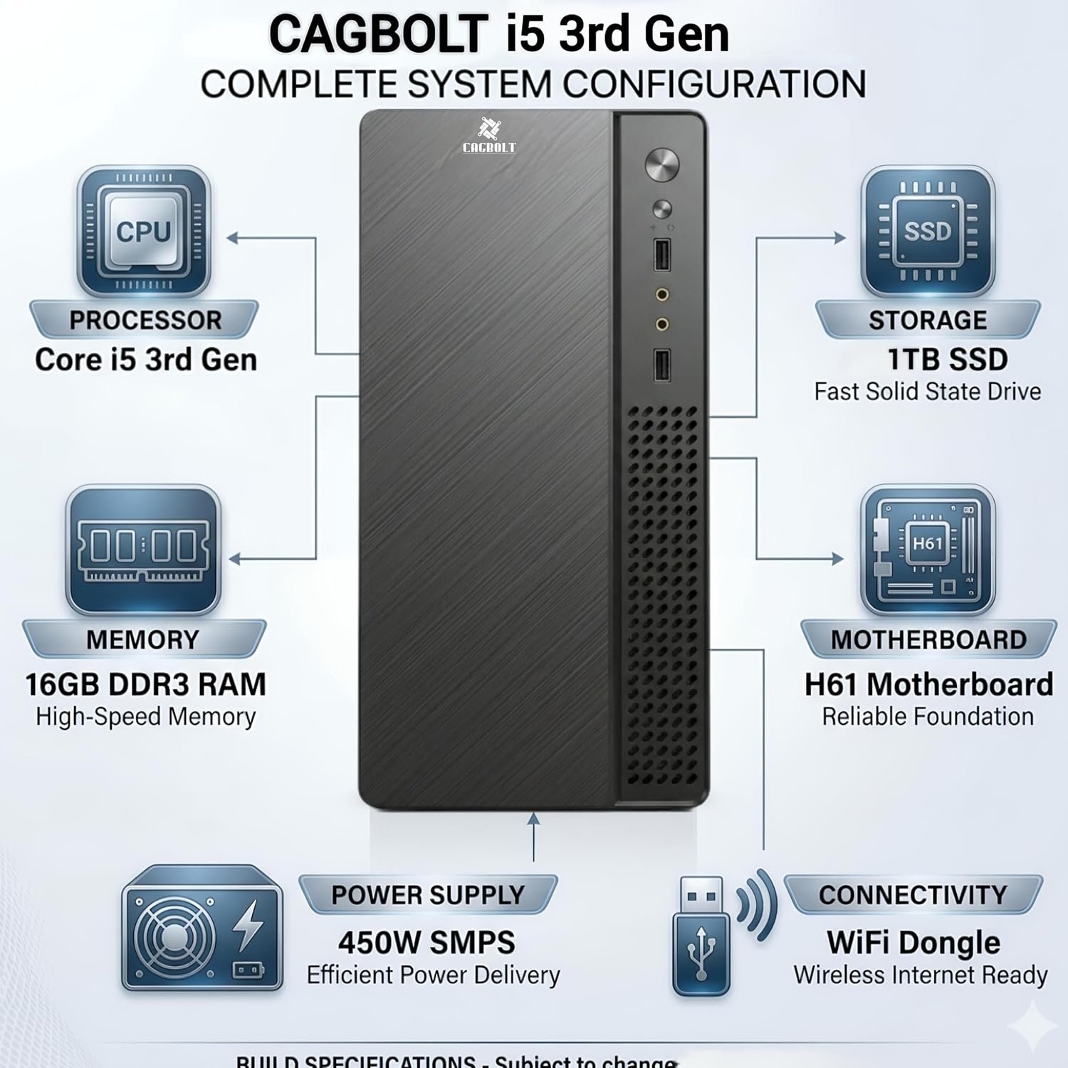 CAGBOLT Assembled Desktop PC | Core i5-3470 3rd Gen | 16GB DDR3 RAM | 1TB SSD | HD Graphics 2500 | HDMI | VGA | Ethernet | Windows 11 Pro | Office 2024 | 2 Years Warranty | Office & Home Use